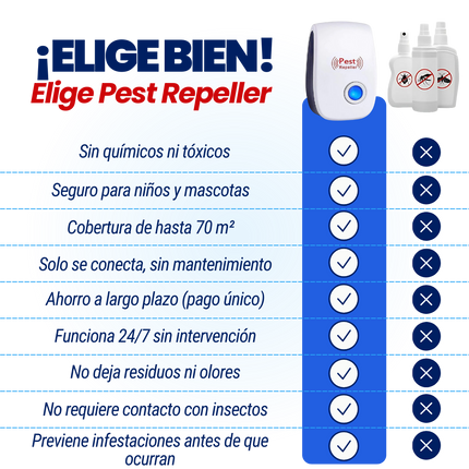 Pest Repeller™ Repelente de Plagas Ultrasonico