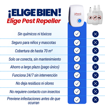 Pest Repeller™ Repelente de Plagas Ultrasonico