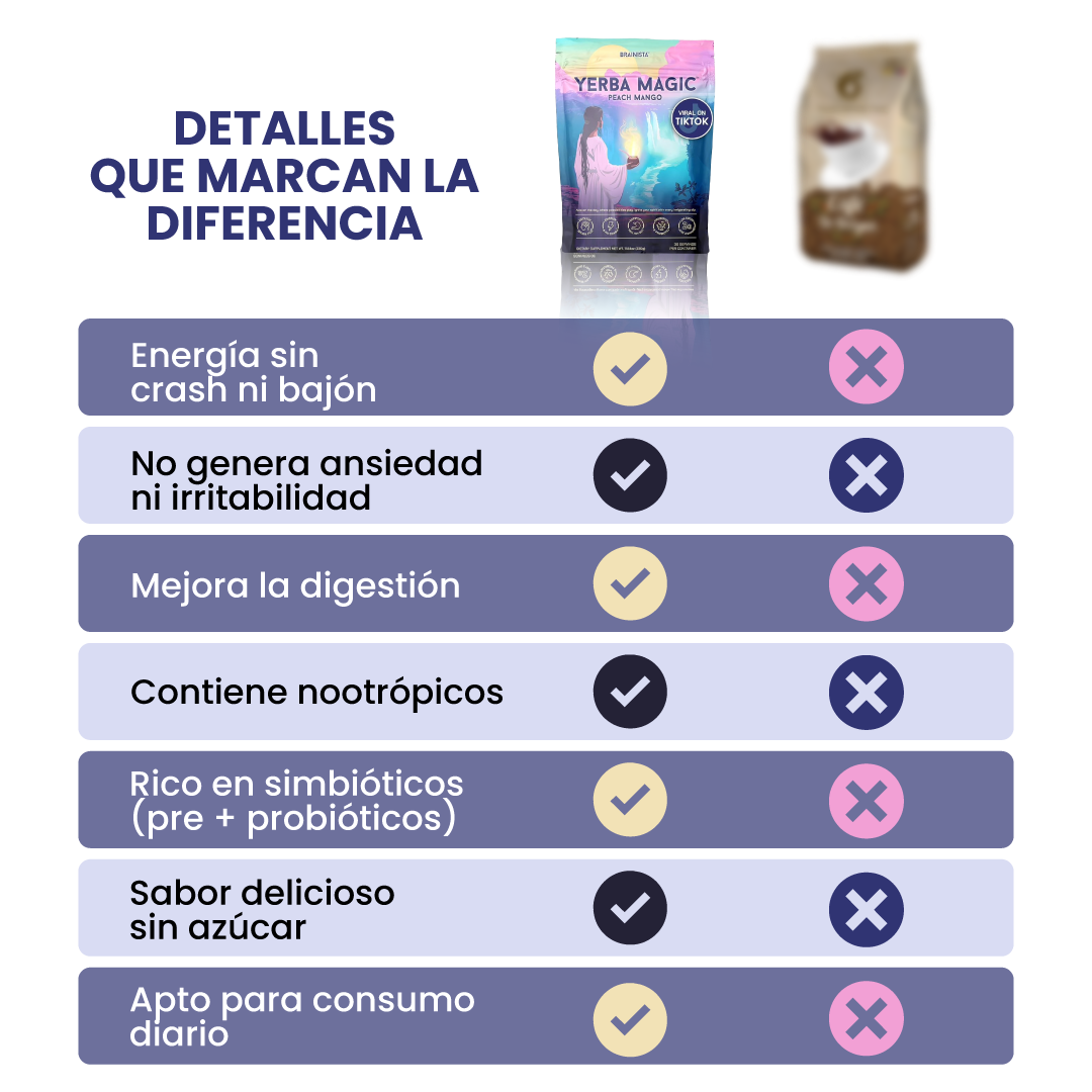 Yerba Magic Formula 3 en 1