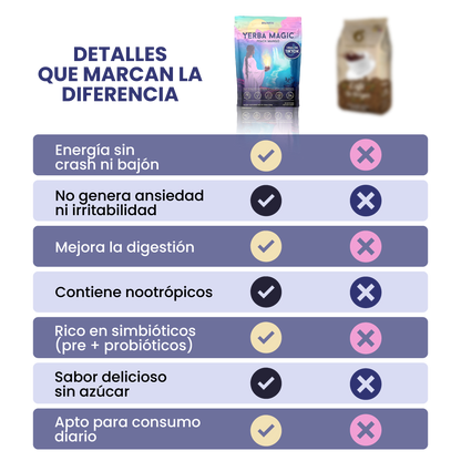 Yerba Magic Formula 3 en 1
