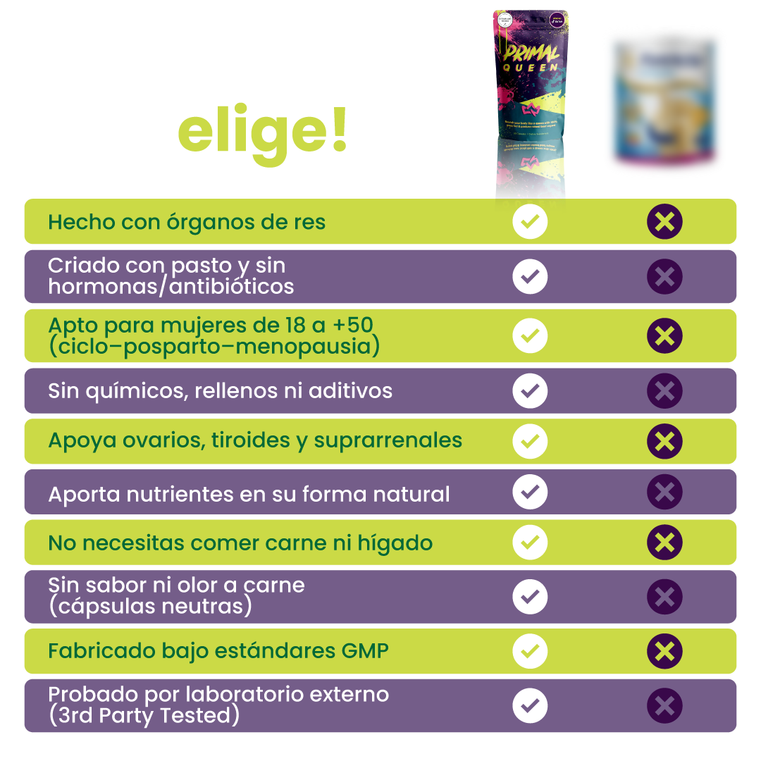 Primal Queen Suplemento Hormonal para Mujeres