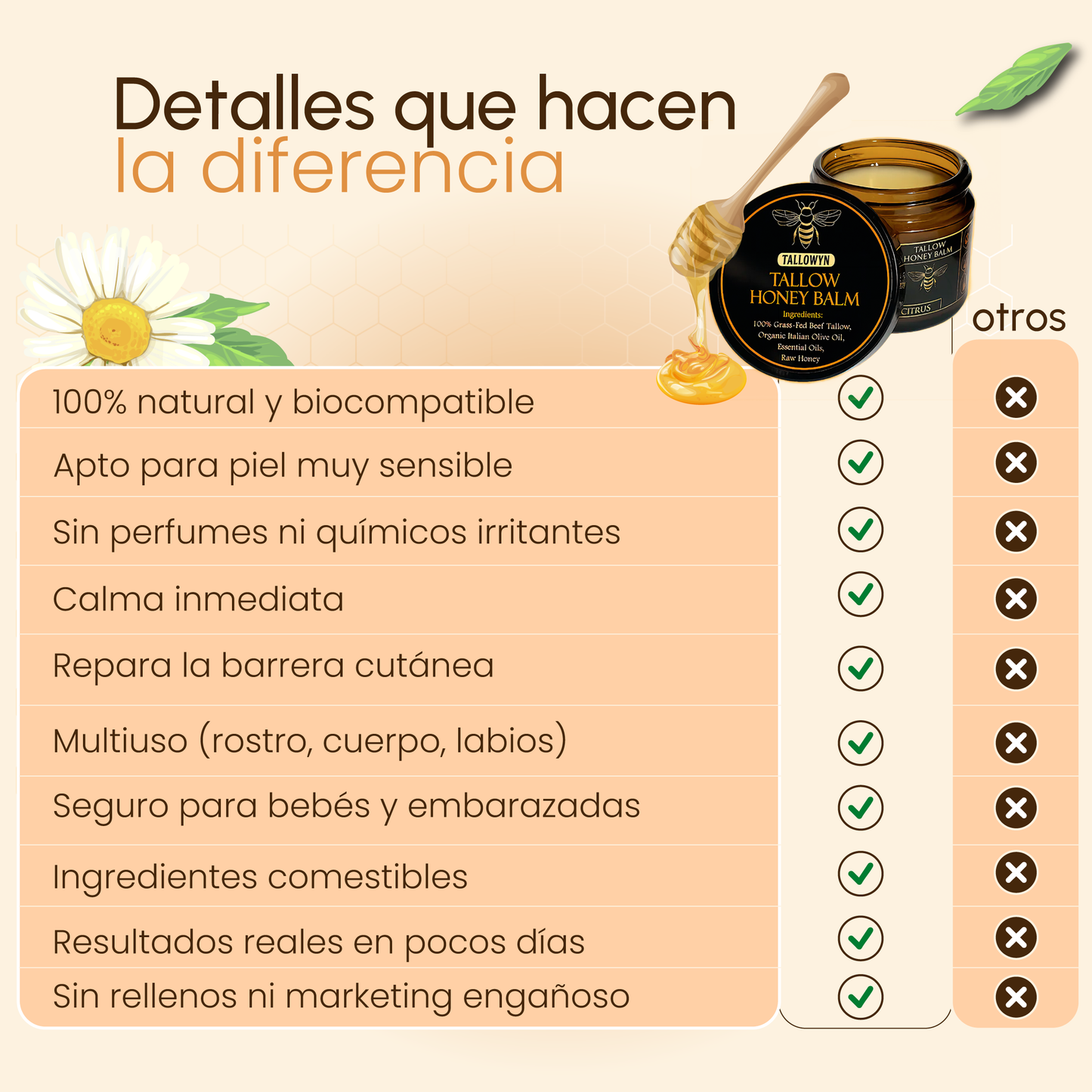 Tallow Honey Balm™ Balsamo Reparación Dérmica