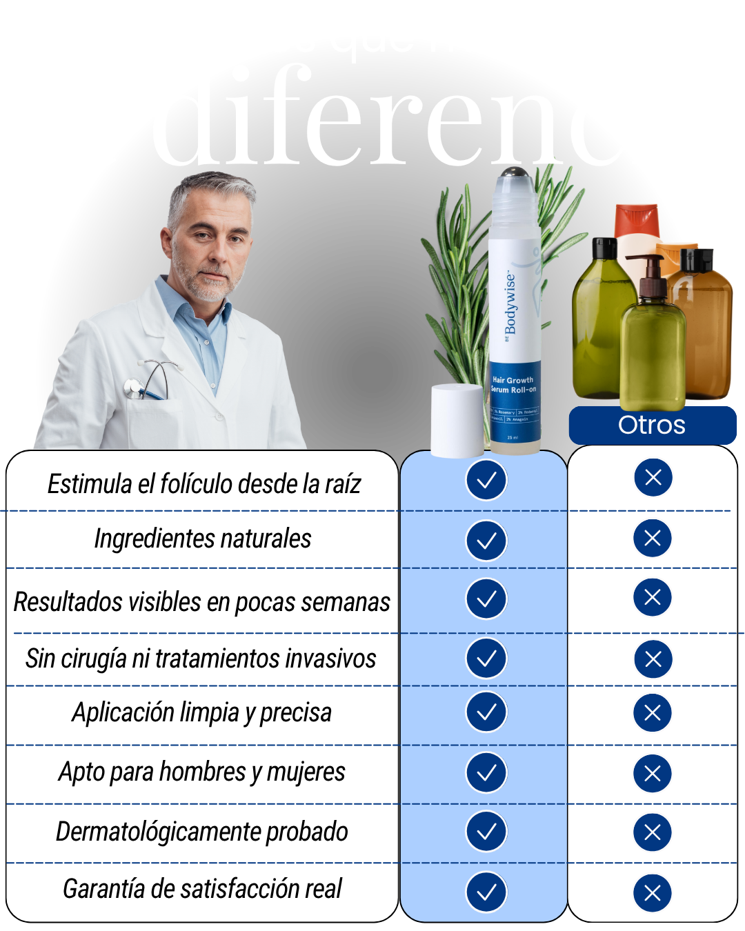 BodyWise™ Roll On para Crecimiento Capilar