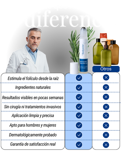 BodyWise™ Roll On para Crecimiento Capilar